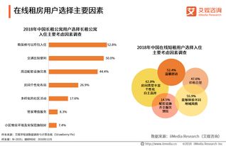 數(shù)字科技賦能，90后引領(lǐng)在線租房與出行住宿新生態(tài)
