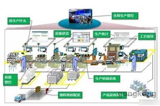 數(shù)字工廠、智能工廠與智能制造 形似神不同，共譜數(shù)字技術(shù)服務(wù)新篇章