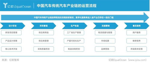 2021中國汽車產(chǎn)業(yè)數(shù)字化服務(wù)商研究報告及Top50榜單深度解讀